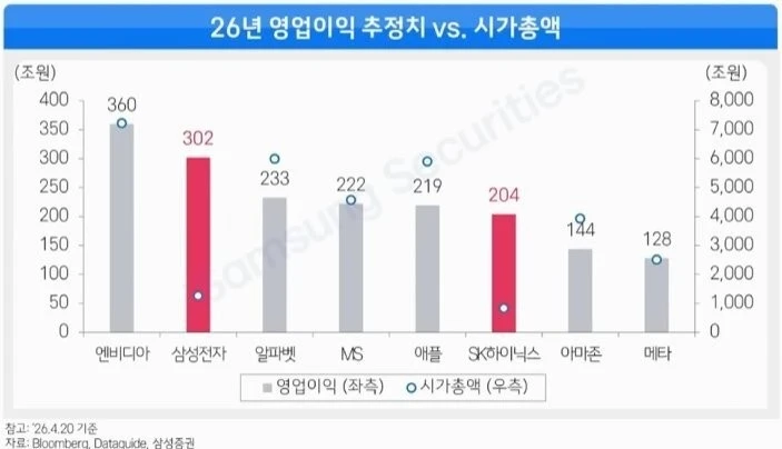 삼전 닉스는 의심하면 안되는 이유