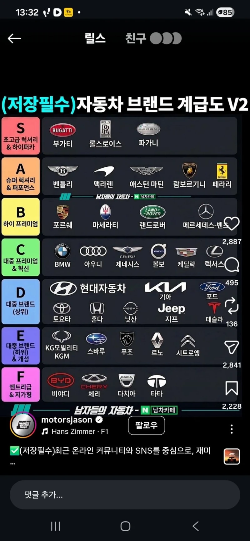 최근 자동차 브랜드 계급도