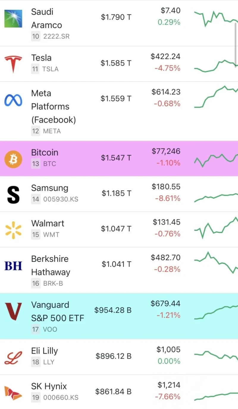 세계 자산 시가총액 TOP 100-2