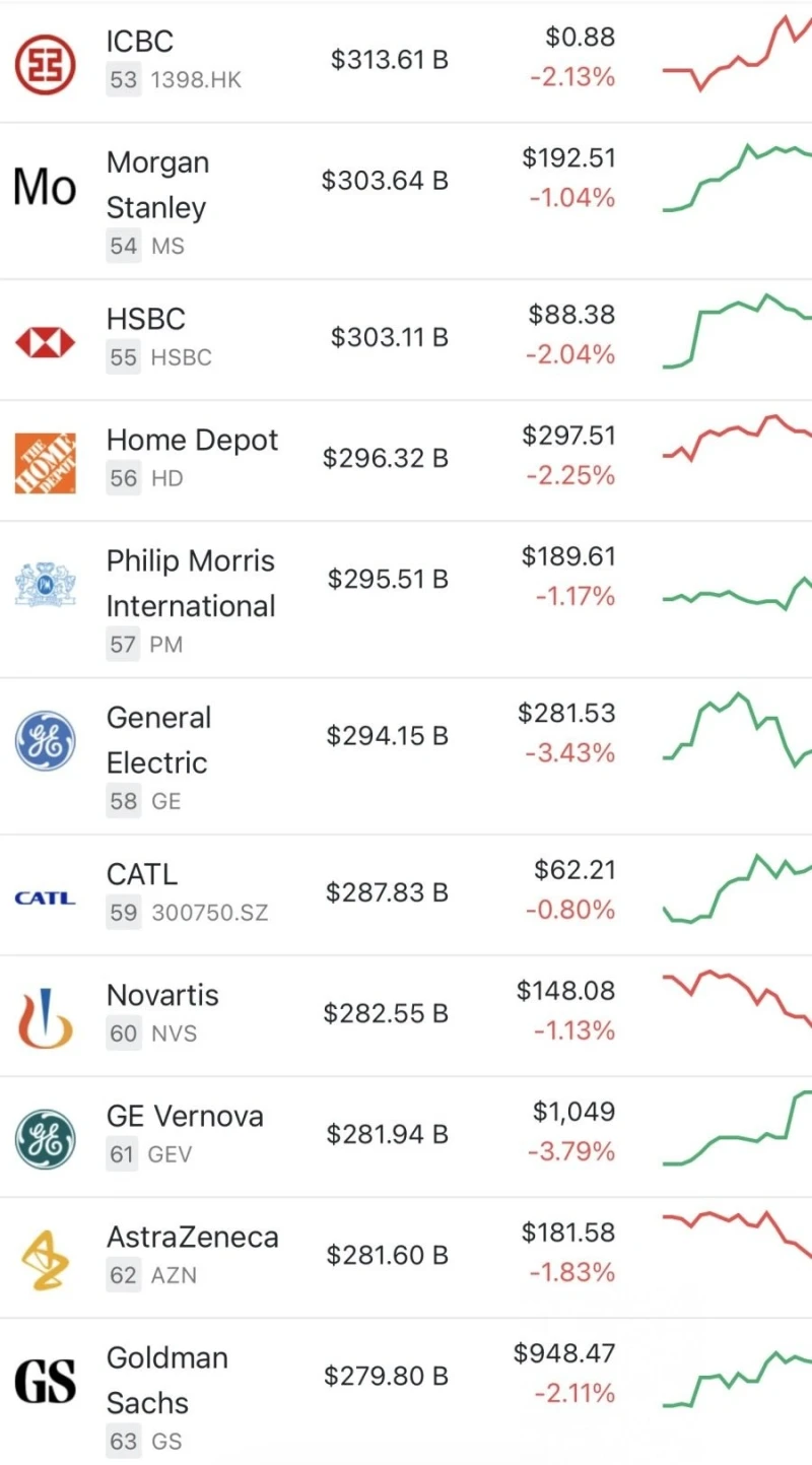 세계 자산 시가총액 TOP 100-7