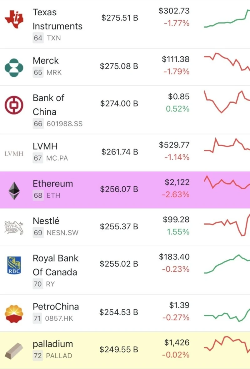 세계 자산 시가총액 TOP 100-8