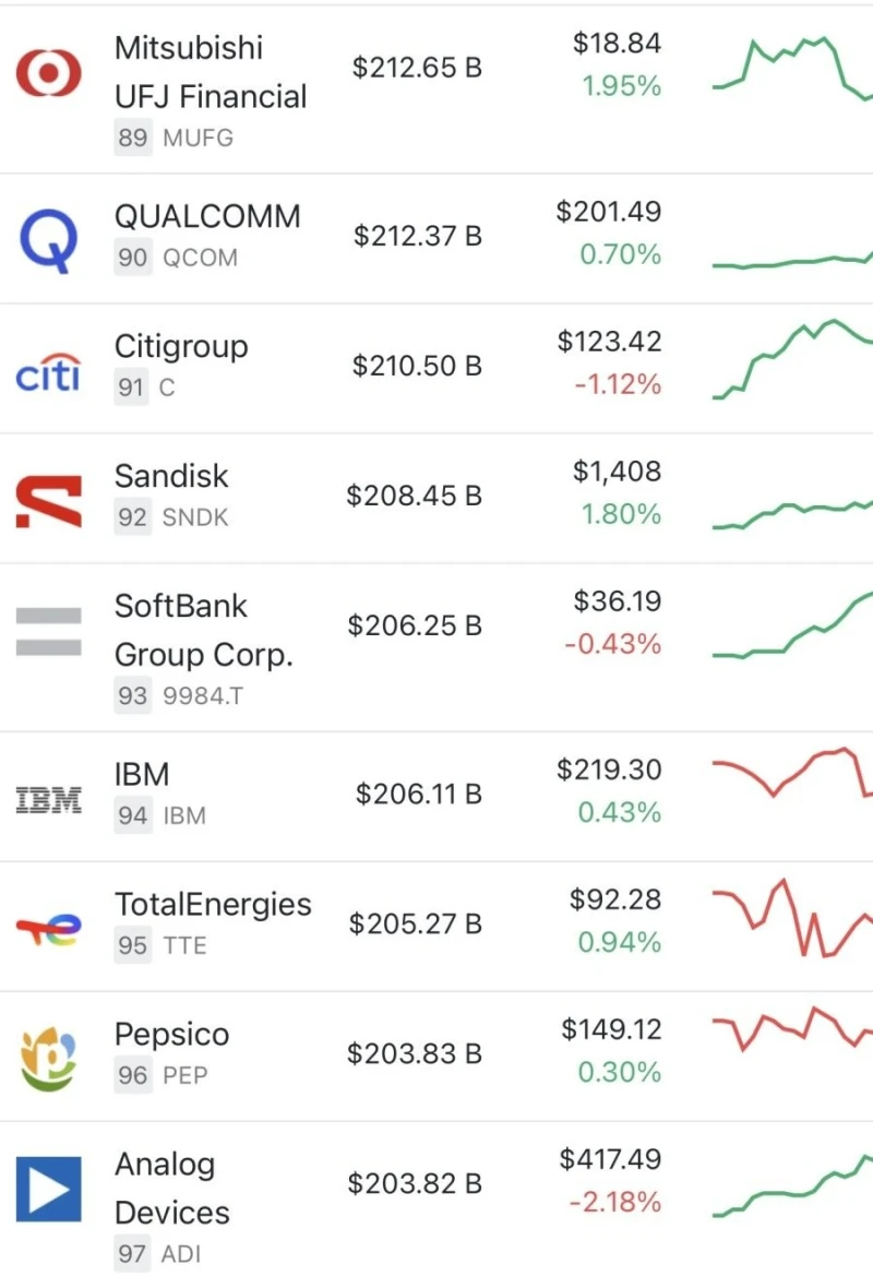 세계 자산 시가총액 TOP 100-11