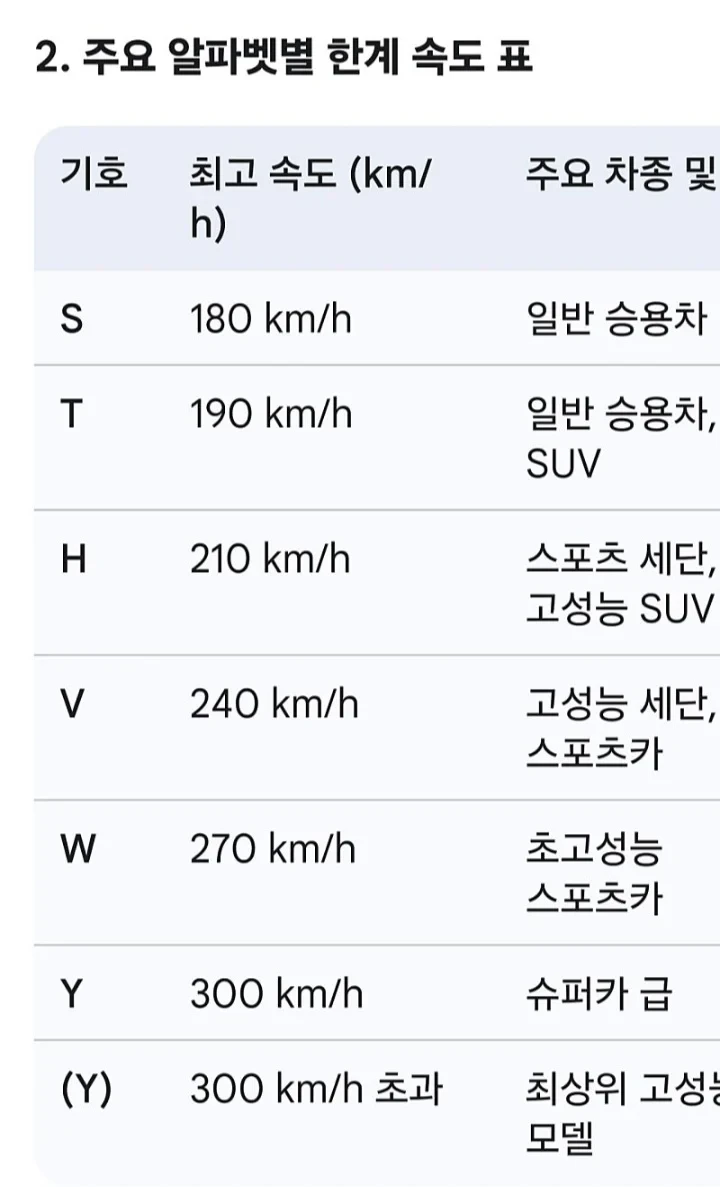 자동차 규정 속도 잘 지키는 사람은 안봐도 되는거-2