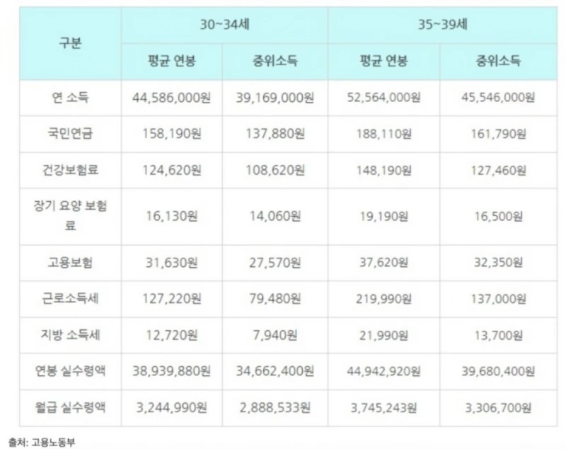 커뮤에 1인가구인데 고유가 지원금 못받는 사람 많은 이유
