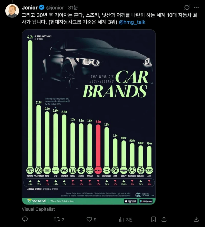 기아가 만든 차가 굴러는 갈까요?-3