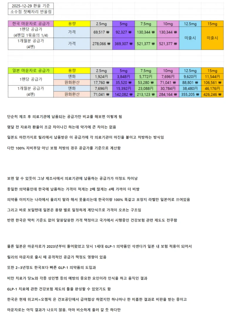 논란중인 한국 일본 마운자로 공급가와 보험 제도-4