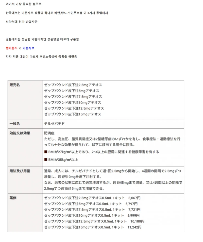 논란중인 한국 일본 마운자로 공급가와 보험 제도-5