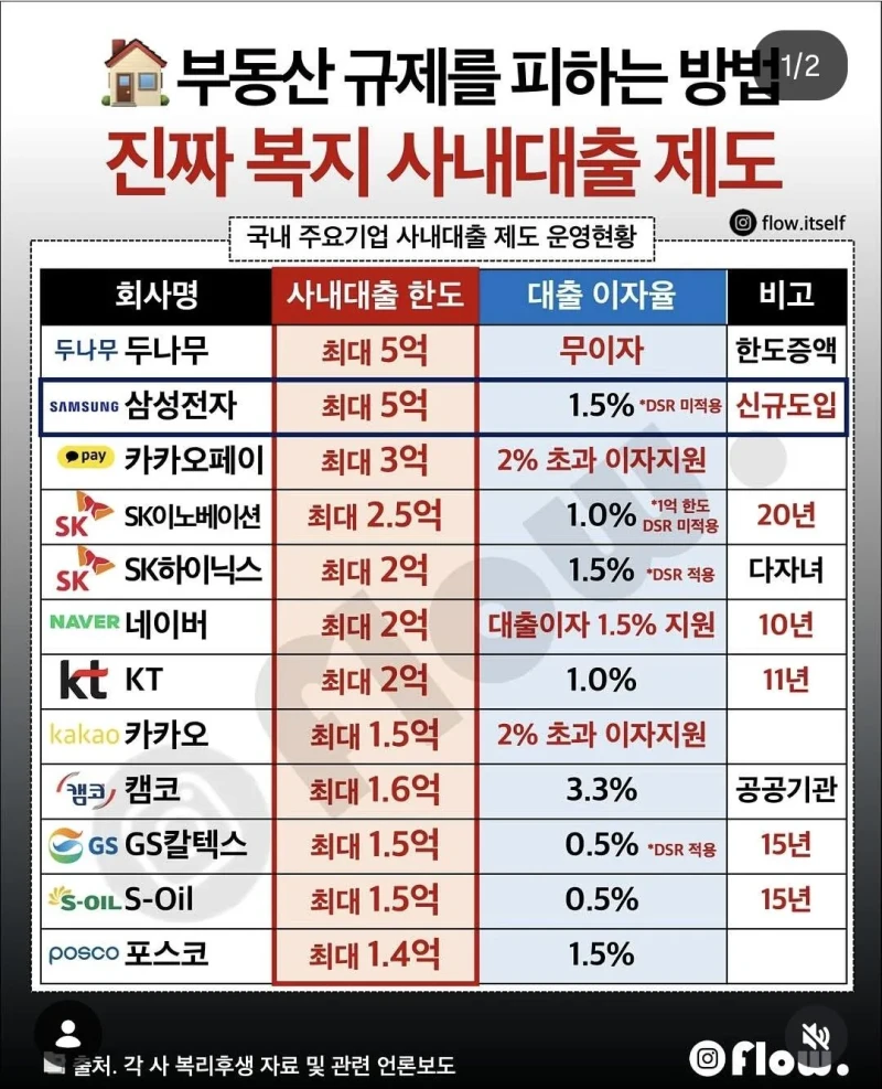 갑자기 수면위로 떠오르는 사내복지 대출제도
