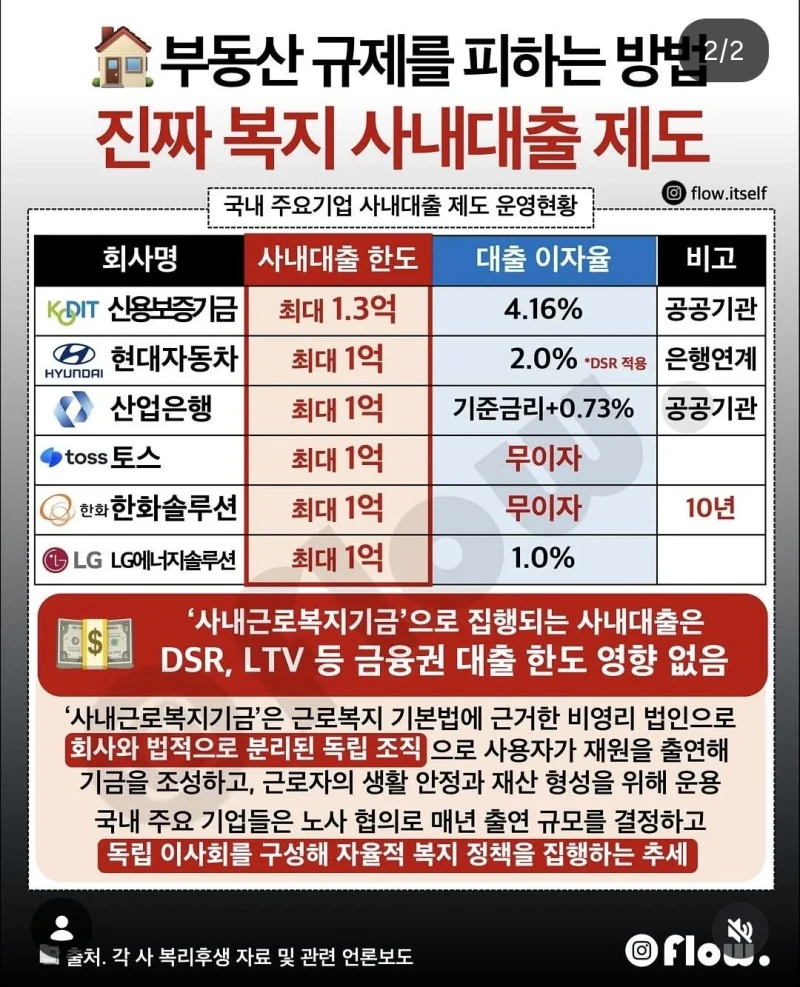 갑자기 수면위로 떠오르는 사내복지 대출제도-2