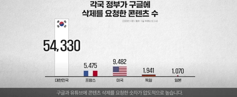 VPN 업체에서 만든 각국별 인터넷 검열 수준 지도-2