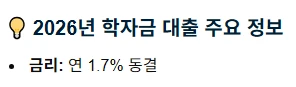 옛날 사람들 학자금 대출 금리-2