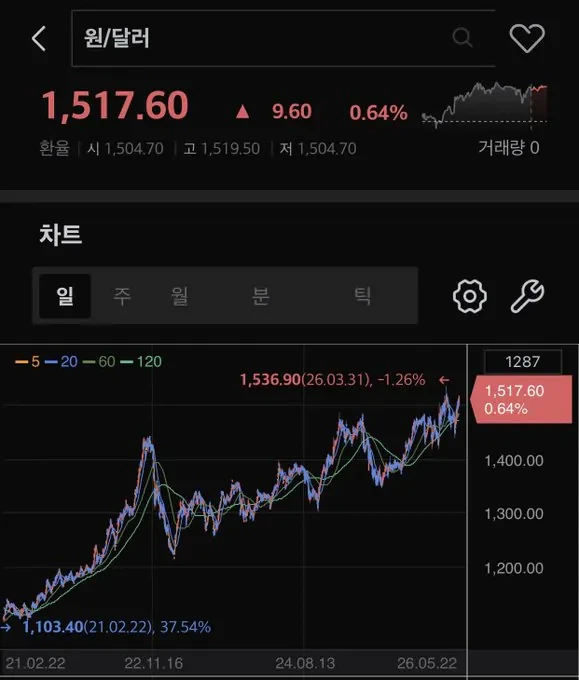 지금 너무 조용한 이슈