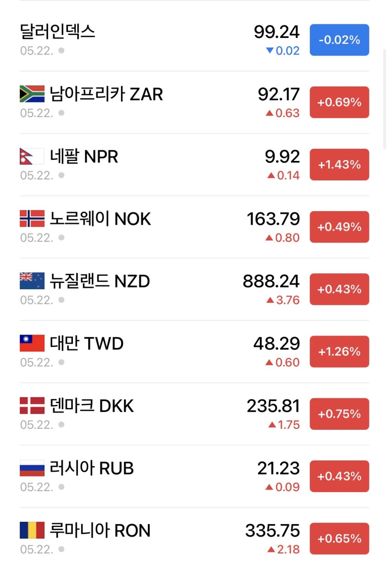 지금 너무 조용한 이슈-2