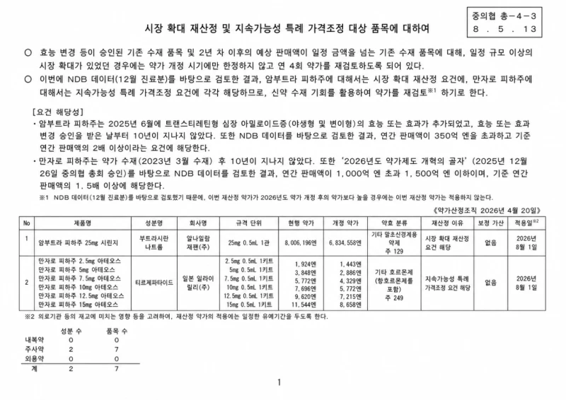 일본에서 강제 인하된 마운자로 가격 근황 