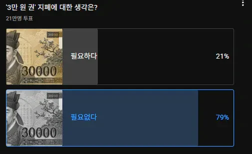 21만명이 투표한 3만원권 지폐 반응