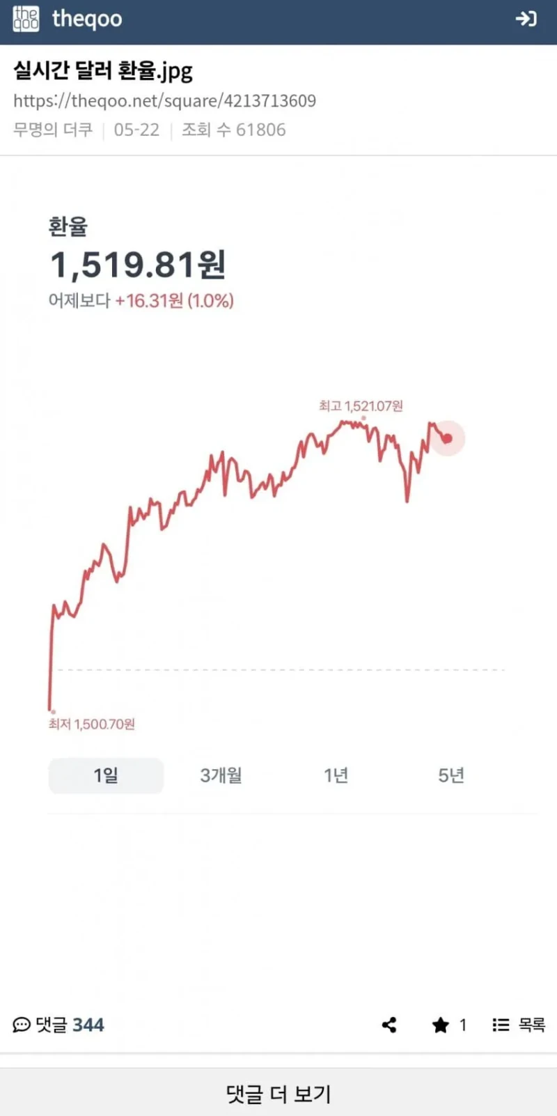 환율 1519원.. 더쿠 반응