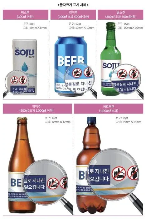 올해 11월부터 바뀌는 술병 경고 문구 