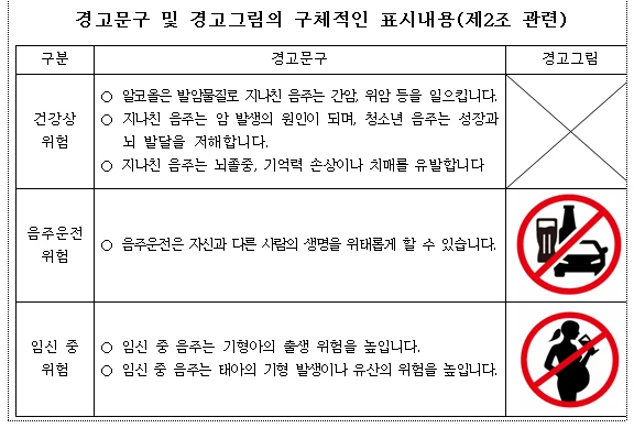 올해 11월부터 바뀌는 술병 경고 문구 -2