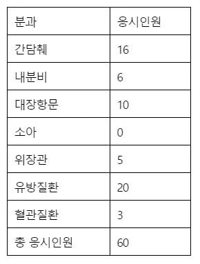 소아과 의사들이 소아외과 안하는 이유-2