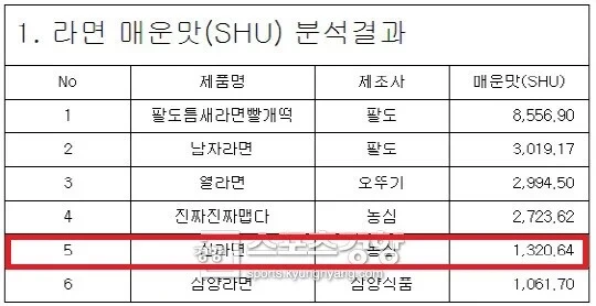 옛날 매운맛과 요즘 매운맛 기준-3