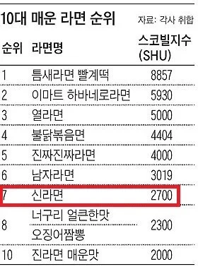 옛날 매운맛과 요즘 매운맛 기준-4