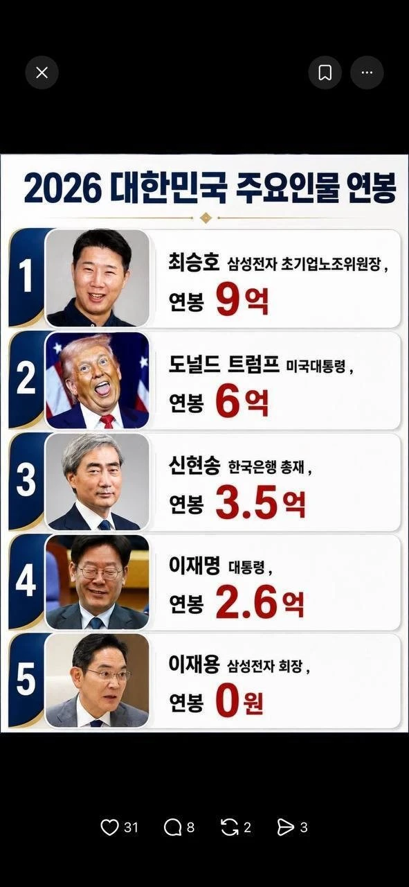 2026년 주요 인물 연봉