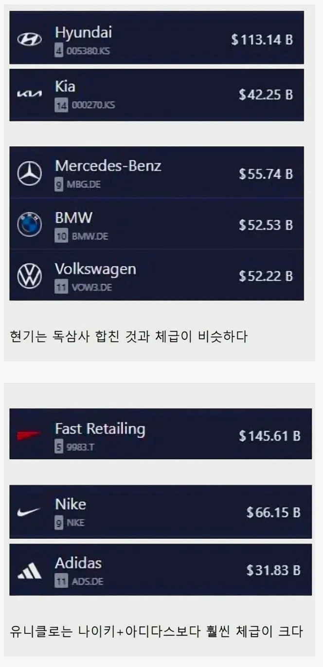 요즘 세상많이 바뀐게 체감되는 기업 규모