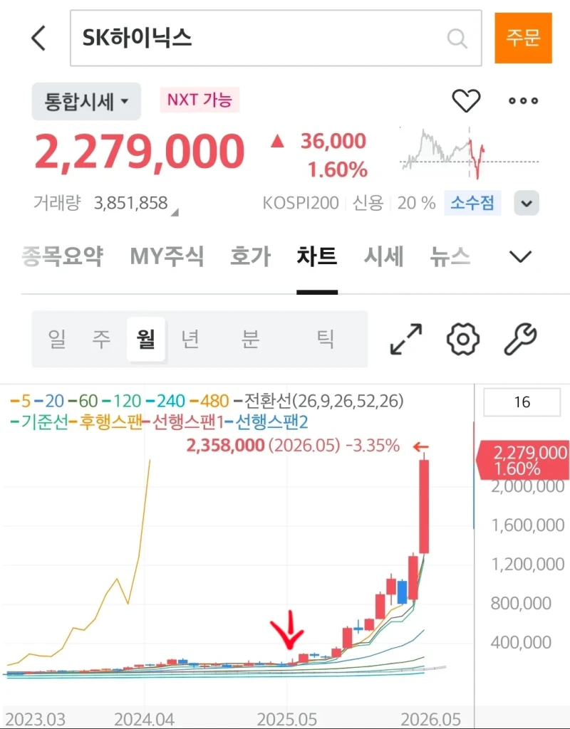 개인정보 유출 용서받은 SK-2