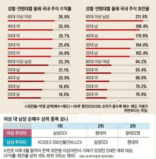 오빠는 안전하게 레버리지로 장투하려고-3