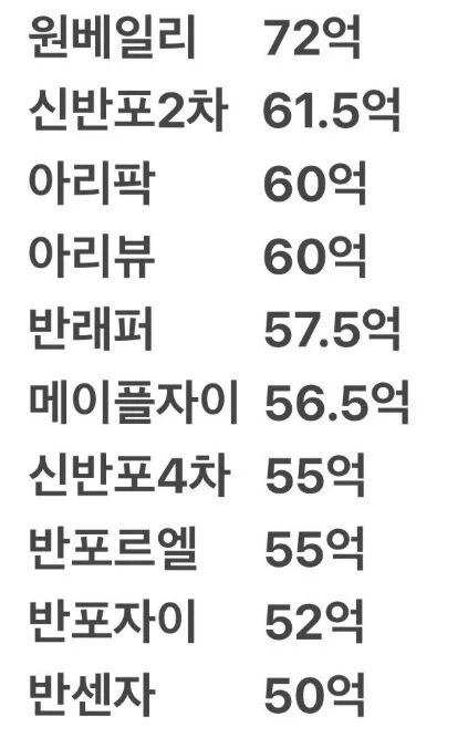 반포 아파트 국평 근황