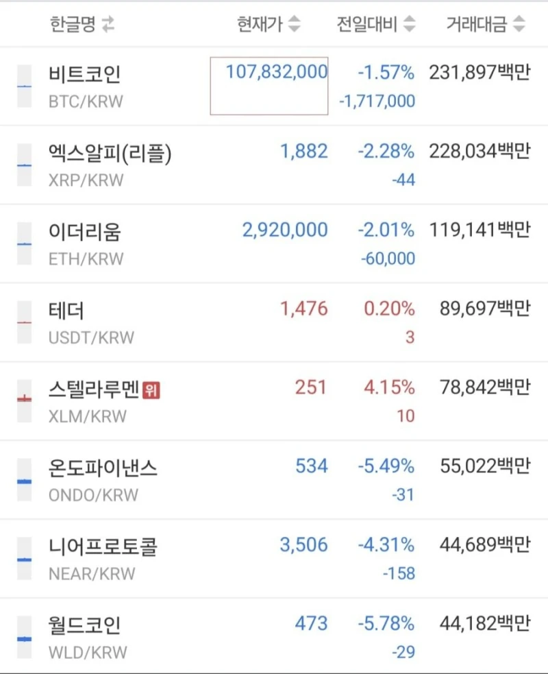 박살나고 있는 비트코인 근황