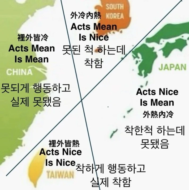 대만인이 작성한 듯한 동북아지역 착한놈 나쁜놈