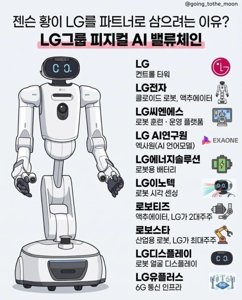 LG그룹이 의외로 로봇 강자군요 ㄷㄷ