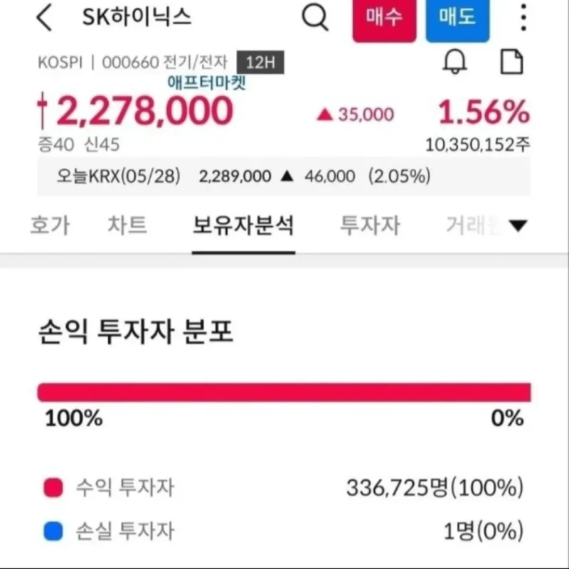 Sk하이닉스, 손실중인 투자자 1명