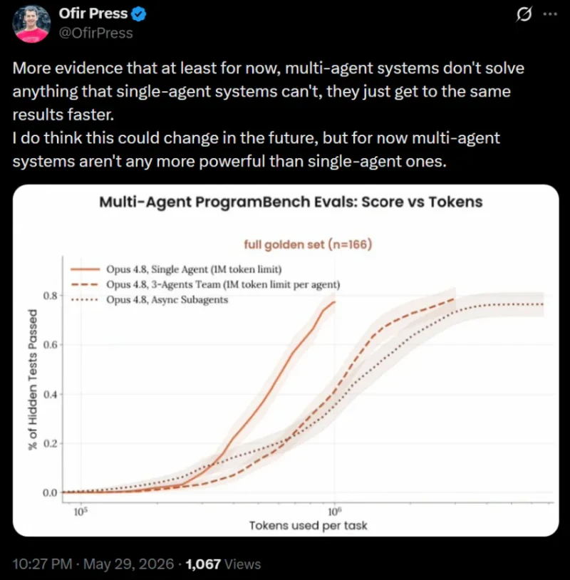 연구결과 Ai ㅈㄴ 뭉쳐도 새로운지식 안나온다고 함 