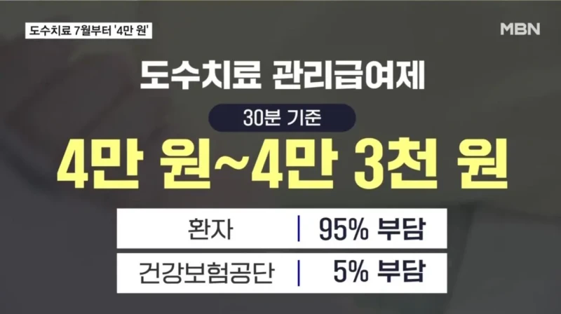 드디어 정상화된다는 도수 마사지 -2