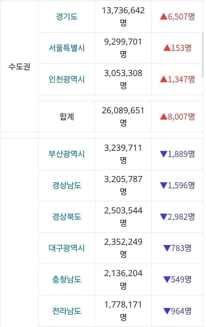 삼성 덕에 집값 20억 넘은 도시-11