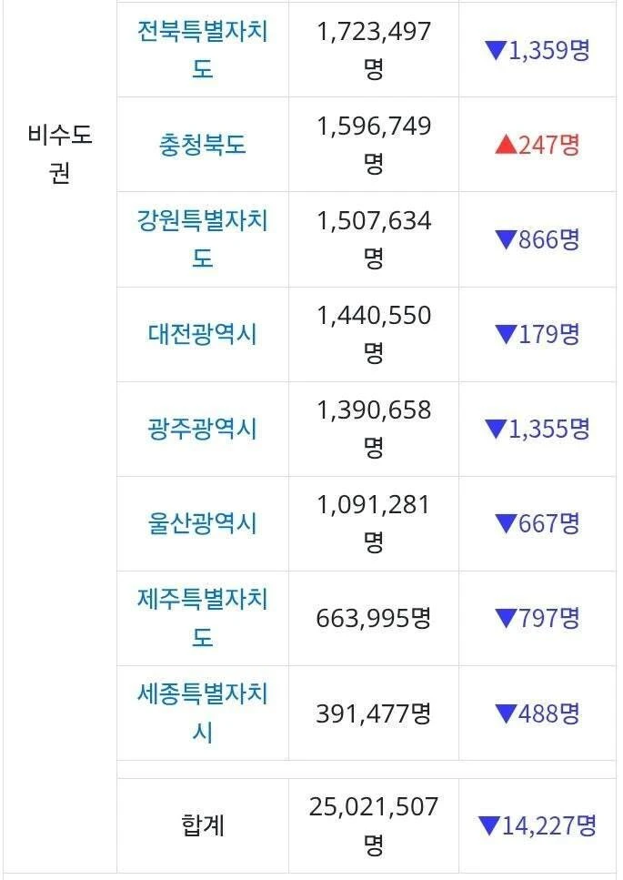 삼성 덕에 집값 20억 넘은 도시-12