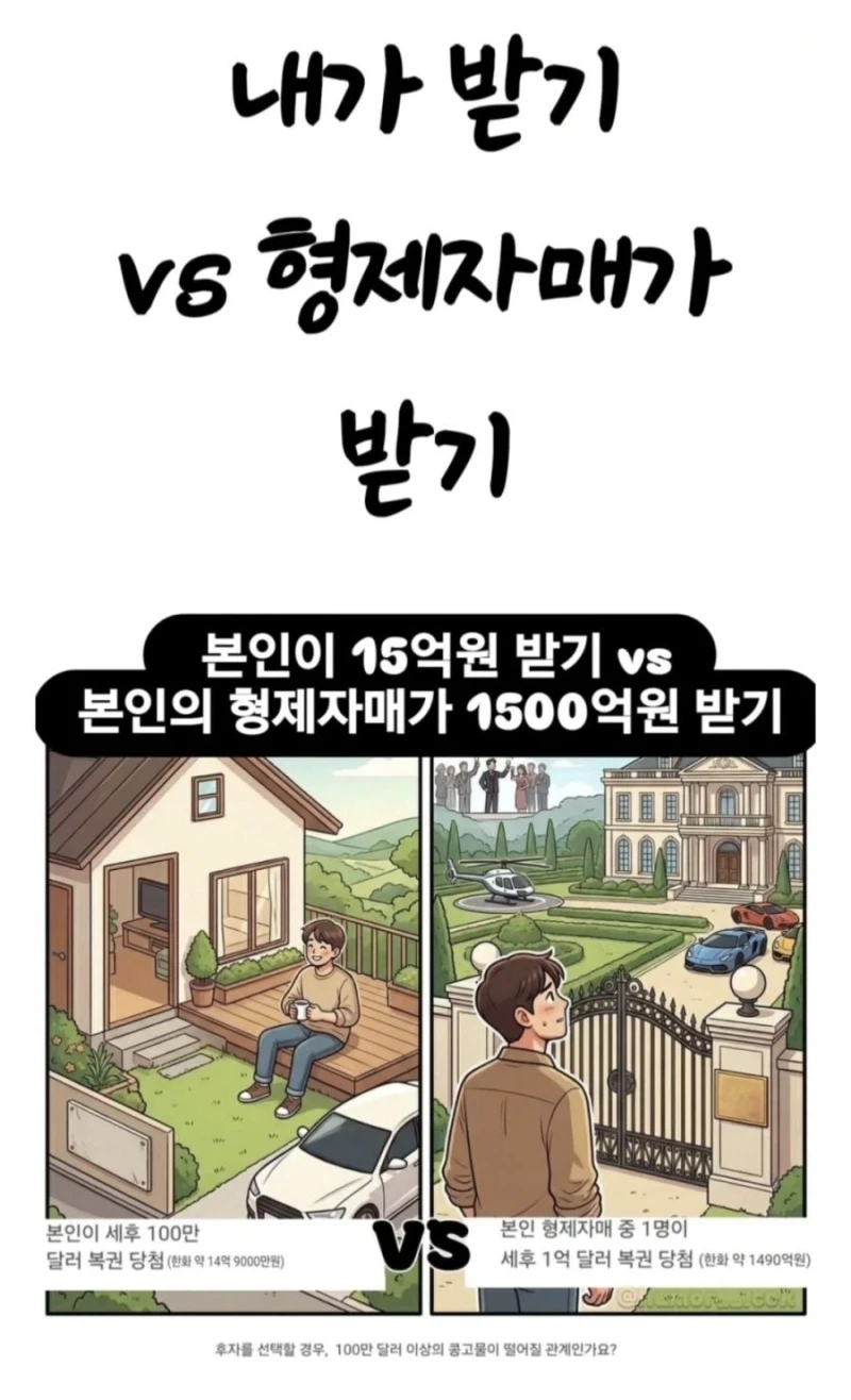 본인 15억원 받기 vs 형제자매 1500억원 받기