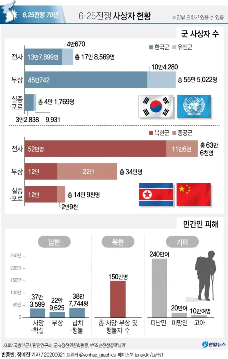 우크라전쟁 러시아군 전사자 50만명 체감 -2