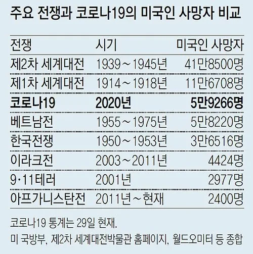 우크라전쟁 러시아군 전사자 50만명 체감 -3