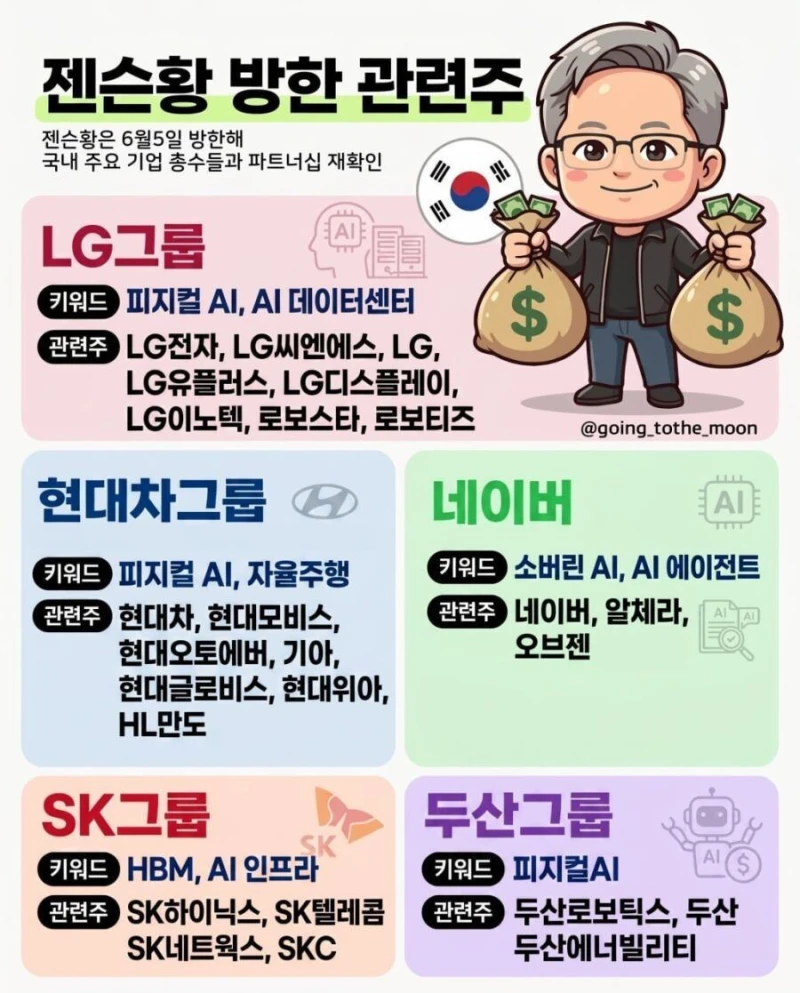 이번주 떡상 예약된 주식 ㄷㄷ-5