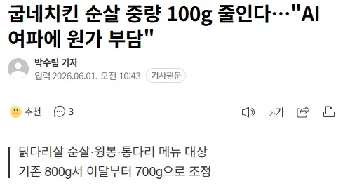 굽네치킨, 순살 중량 100g 줄인다... "원가 부담"
