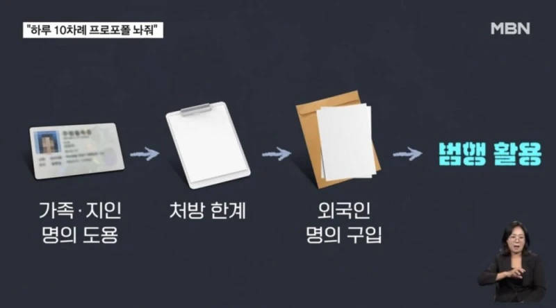 현재 난리난 강남 마약 집단 사망사건 -5