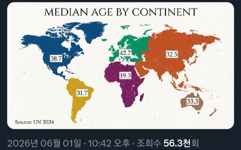 앞으로 지구 인구 구조 전망-2