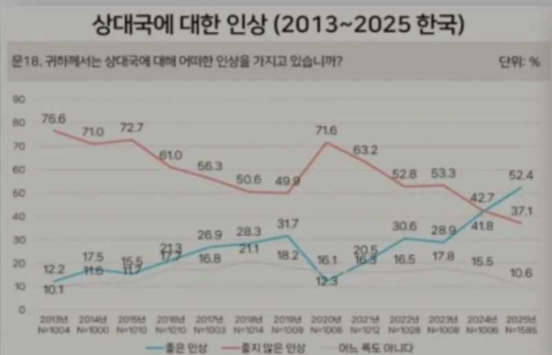 일뽕 = 정신병 입증하는 조사 자료