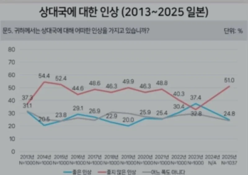 일뽕 = 정신병 입증하는 조사 자료-2
