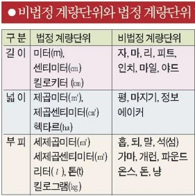 안쓰이는것 같은데 일상에서 엄청 흔하다는 옛날부피