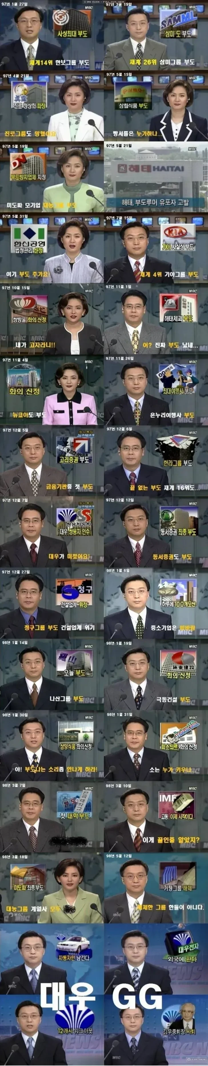 역대 환율 고점에 대해 알아보자 