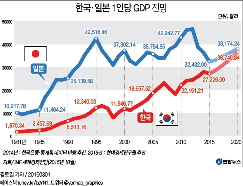 일본 기성세대가 한국에 대해 인지부조화 오는 이유